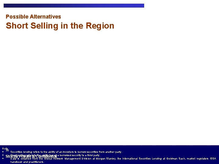 Possible Alternatives Short Selling in the Region Note 39 § § § Securities lending