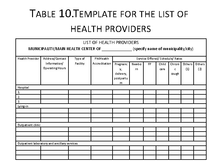 TABLE 10. TEMPLATE FOR THE LIST OF HEALTH PROVIDERS MUNICIPALITY/MAIN HEALTH CENTER OF _______