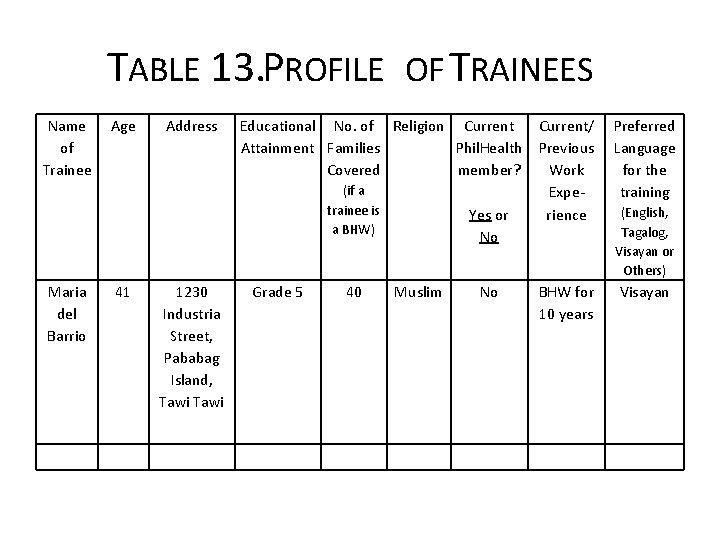TABLE 13. PROFILE OF TRAINEES Name of Trainee Maria del Barrio Age 41 Address