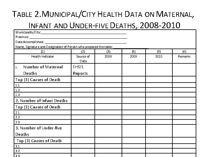 TABLE 2. MUNICIPAL/CITY HEALTH DATA ON MATERNAL, INFANT AND UNDER-FIVE DEATHS, 2008 -2010 Municipality/City: