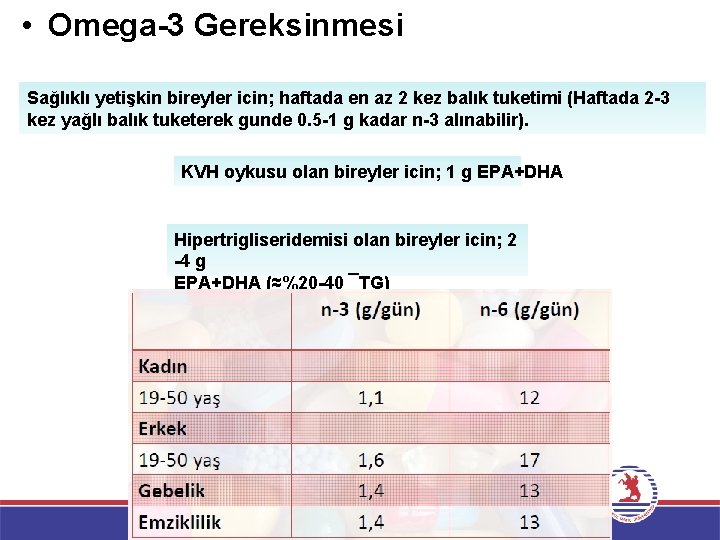  • Omega-3 Gereksinmesi Sağlıklı yetişkin bireyler icin; haftada en az 2 kez balık