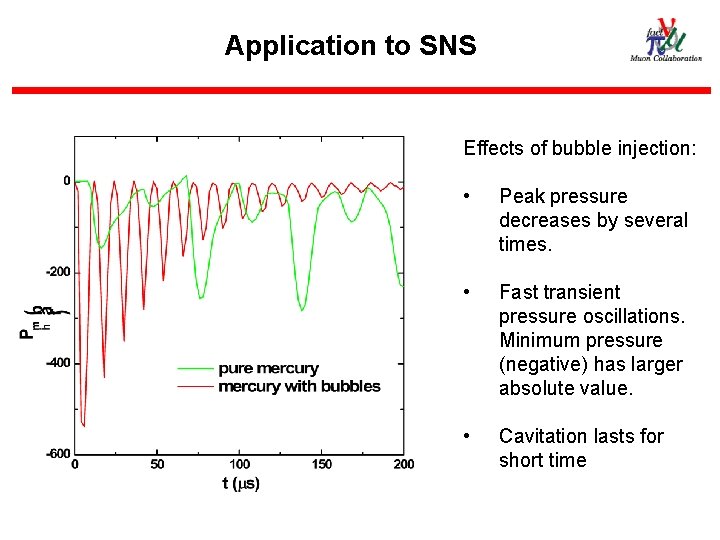 Application to SNS Effects of bubble injection: Brookhaven Science Associates 11 • Peak pressure