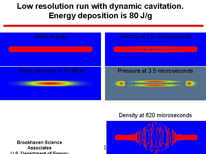 Low resolution run with dynamic cavitation. Energy deposition is 80 J/g Initial density Density