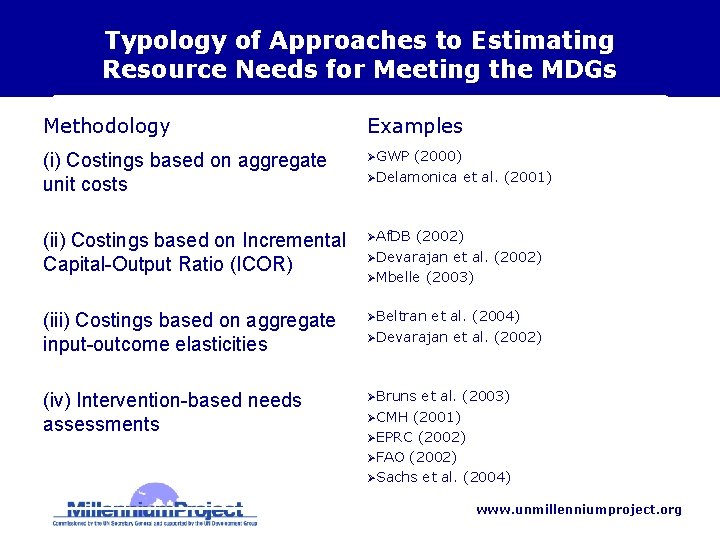 Typology of Approaches to Estimating Resource Needs for Meeting the MDGs Methodology Examples (i)