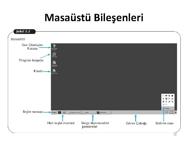 Masaüstü Bileşenleri 18 