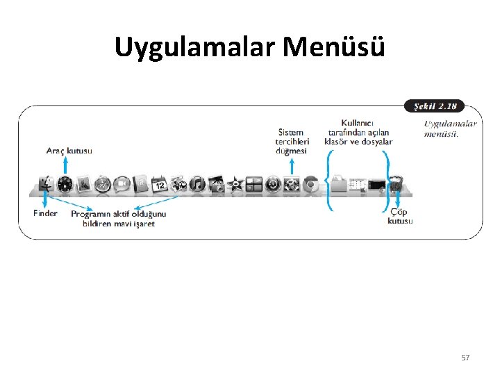 Uygulamalar Menüsü 57 
