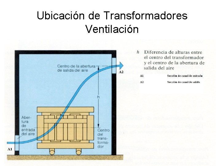 Ubicación de Transformadores Ventilación 