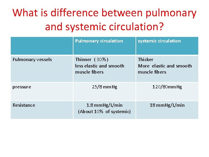 What is difference between pulmonary and systemic circulation? Pulmonary vessels pressure Resistance Pulmonary circulation