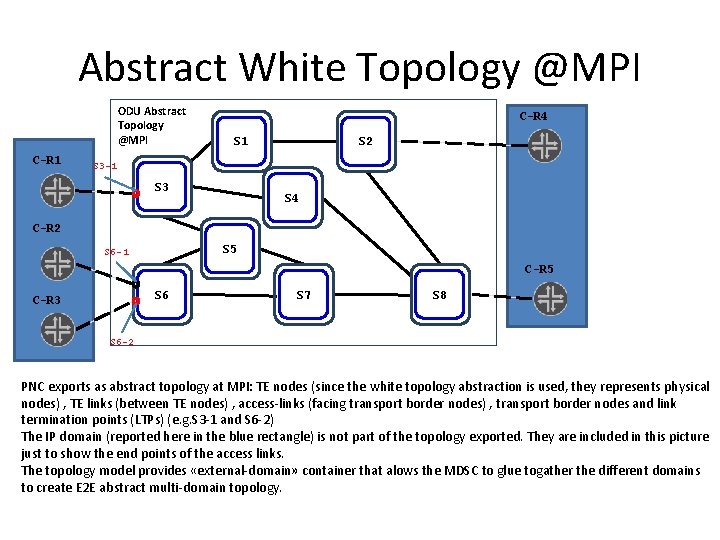Abstract White Topology @MPI ODU Abstract Topology @MPI C-R 1 C-R 4 S 1