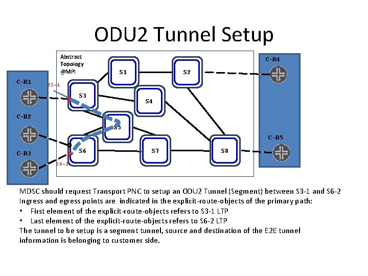 ODU 2 Tunnel Setup Abstract Topology @MPI C-R 1 C-R 4 S 1 S