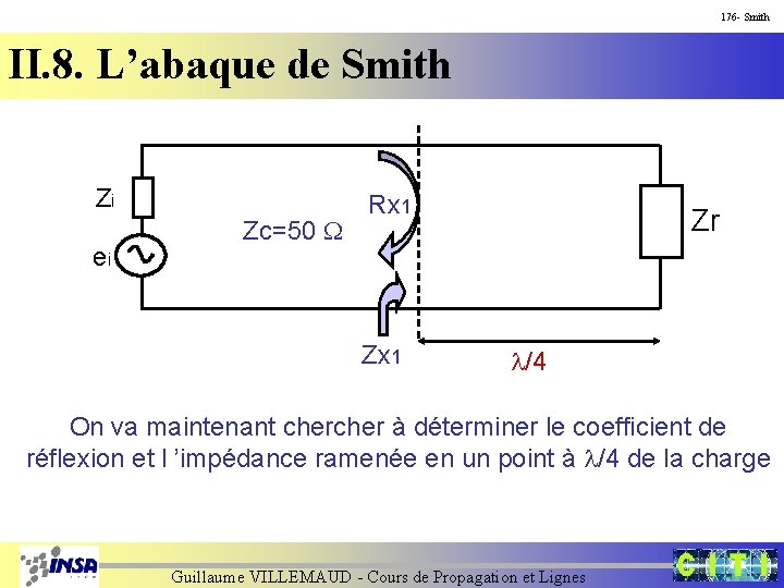 176 - Smith II. 8. L’abaque de Smith Zi ei Zc=50 W Rx 1