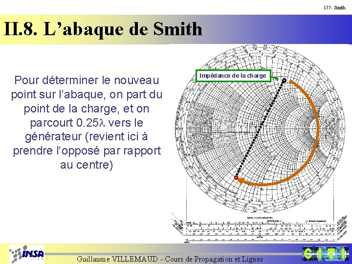 177 - Smith II. 8. L’abaque de Smith Pour déterminer le nouveau point sur