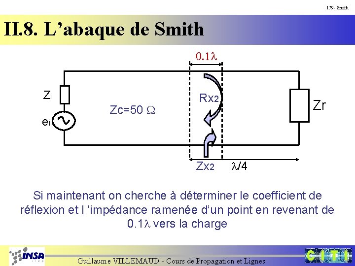 179 - Smith II. 8. L’abaque de Smith 0. 1 l Zi ei Zc=50