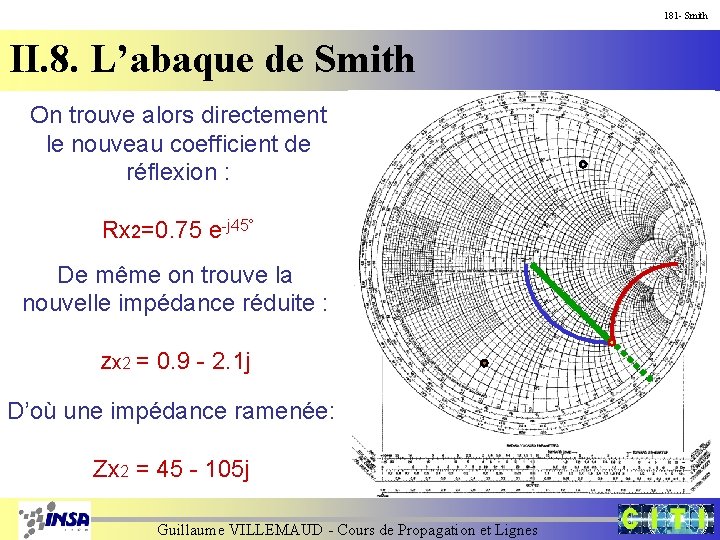 181 - Smith II. 8. L’abaque de Smith On trouve alors directement le nouveau