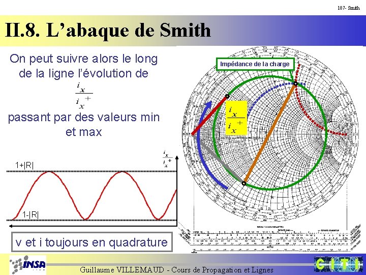 187 - Smith II. 8. L’abaque de Smith On peut suivre alors le long