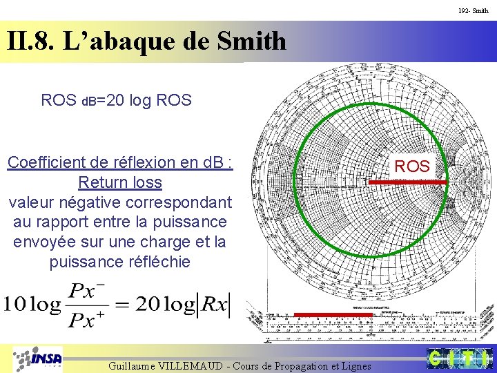 192 - Smith II. 8. L’abaque de Smith ROS d. B=20 log ROS Coefficient