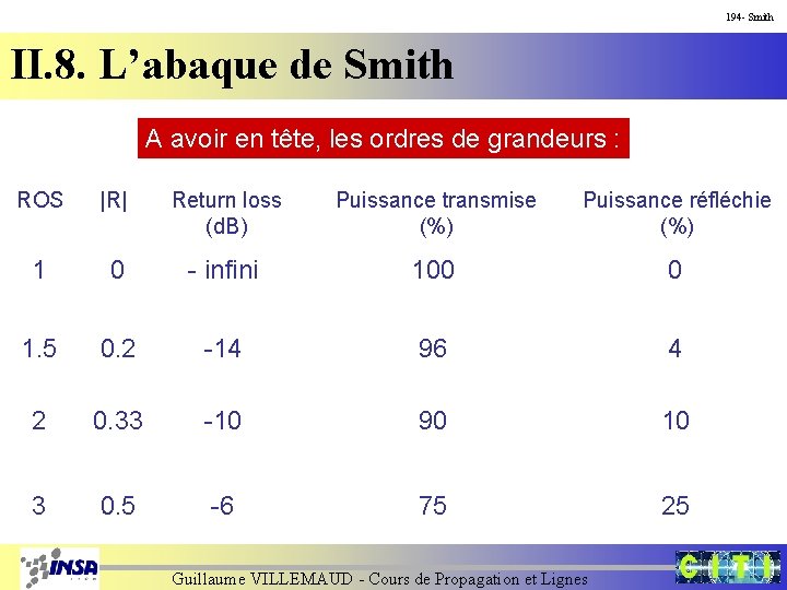 194 - Smith II. 8. L’abaque de Smith A avoir en tête, les ordres