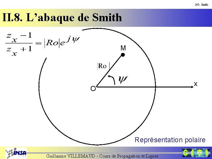 163 - Smith II. 8. L’abaque de Smith M x O Représentation polaire Guillaume