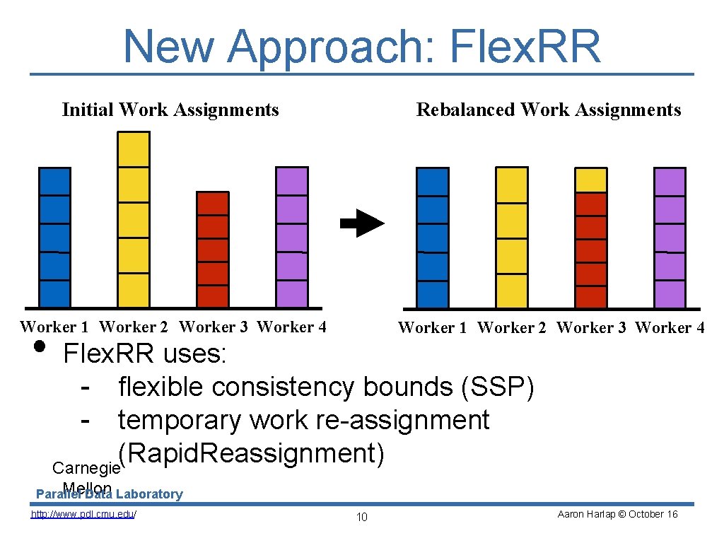 New Approach: Flex. RR Initial Work Assignments Rebalanced Work Assignments Worker 1 Worker 2