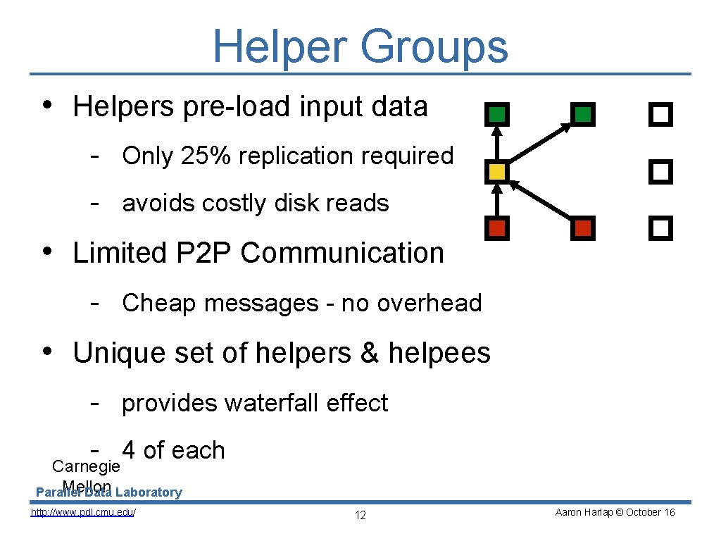 Helper Groups • Helpers pre-load input data - Only 25% replication required - avoids