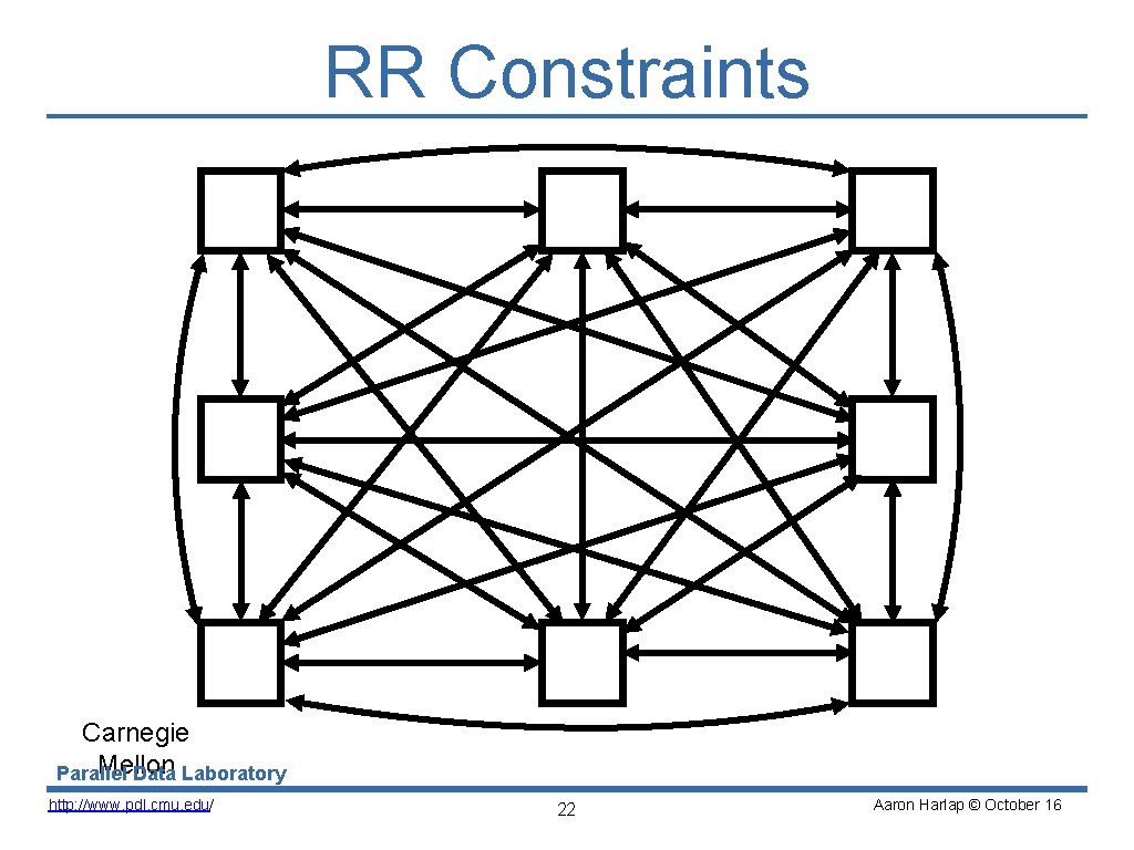 RR Constraints Carnegie Mellon Parallel Data Laboratory http: //www. pdl. cmu. edu/ 22 Aaron