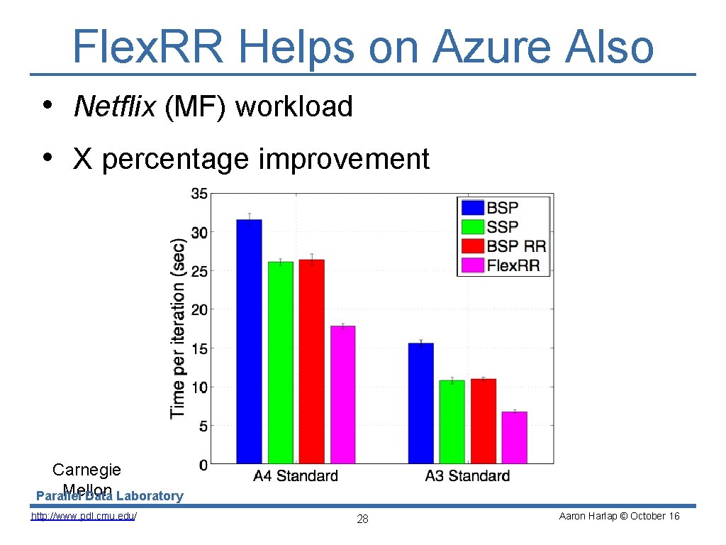 Flex. RR Helps on Azure Also • Netflix (MF) workload • X percentage improvement