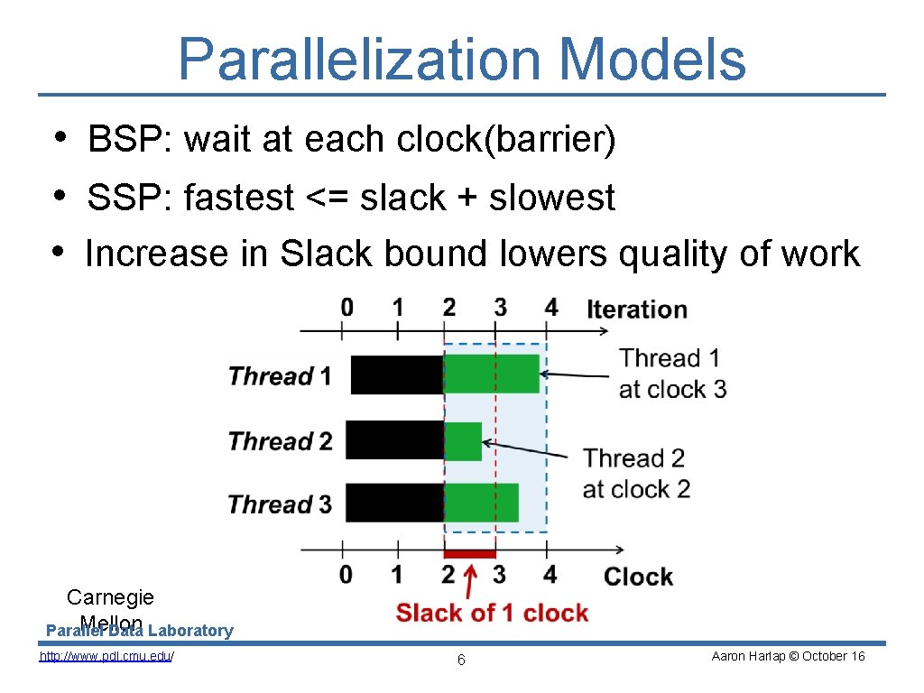 Parallelization Models • BSP: wait at each clock(barrier) • SSP: fastest <= slack +