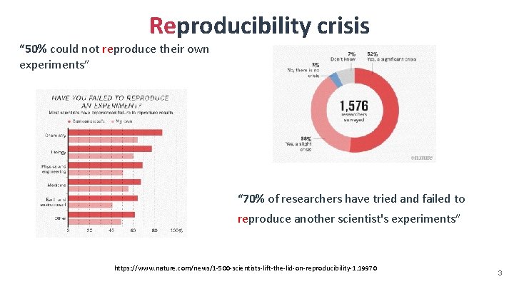 Reproducibility crisis “ 50% could not reproduce their own experiments” “ 70% of researchers