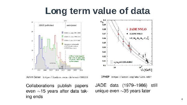 Long term value of data 4 