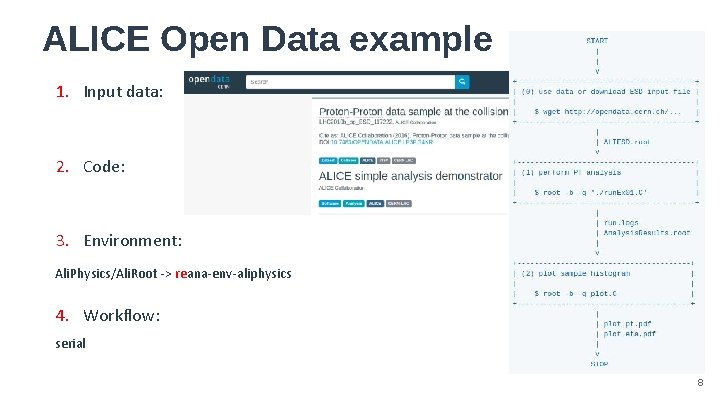 ALICE Open Data example 1. Input data: 2. Code: 3. Environment: Ali. Physics/Ali. Root