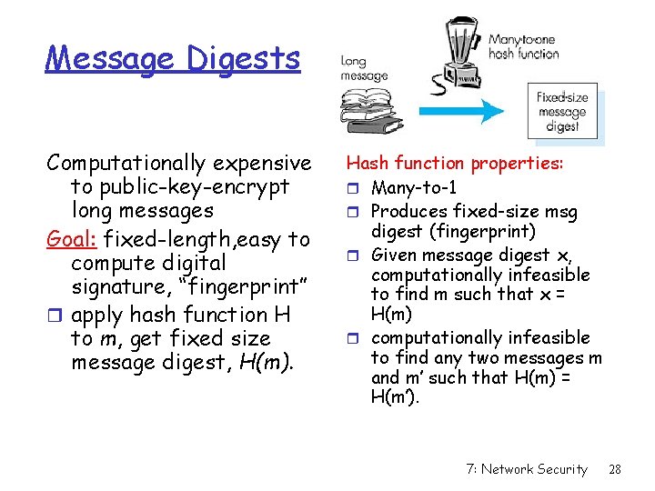 Message Digests Computationally expensive to public-key-encrypt long messages Goal: fixed-length, easy to compute digital
