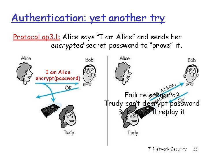 Authentication: yet another try Protocol ap 3. 1: Alice says “I am Alice” and