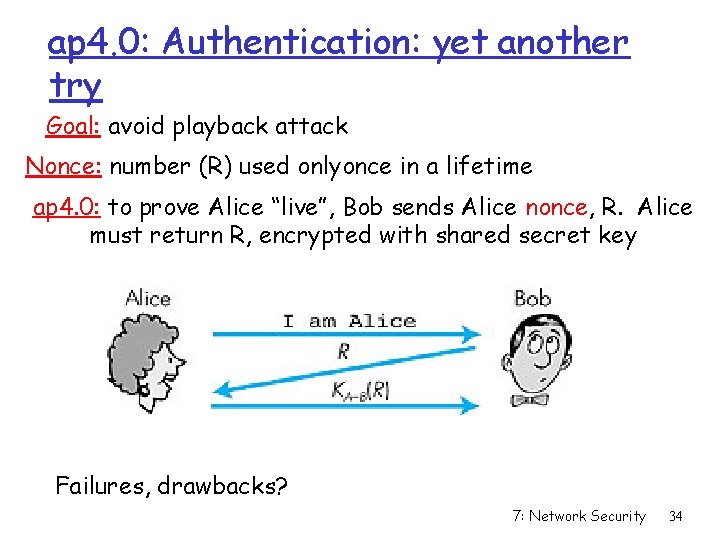 ap 4. 0: Authentication: yet another try Goal: avoid playback attack Nonce: number (R)