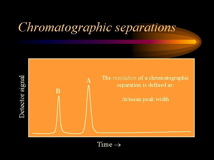 Detector signal Chromatographic separations A B The resolution of a chromatographic separation is defined