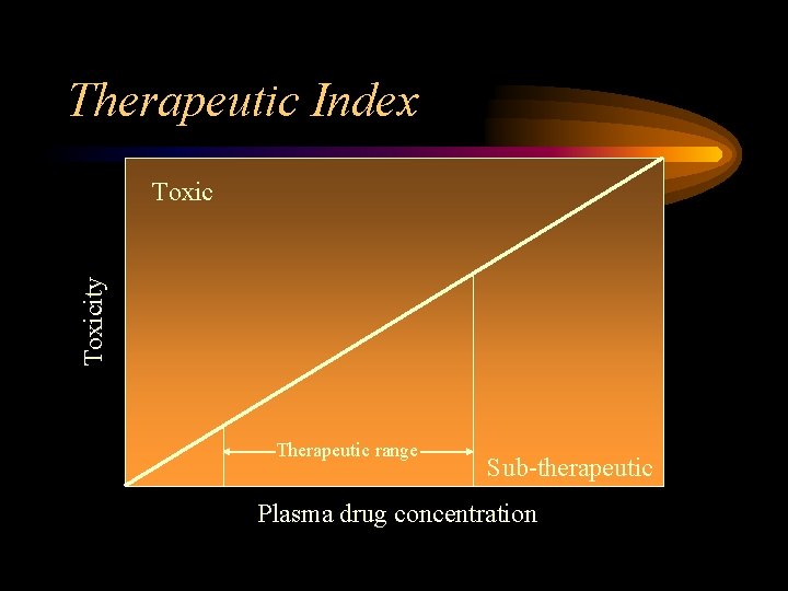 Therapeutic Index Toxicity Toxic Therapeutic range Sub-therapeutic Plasma drug concentration 