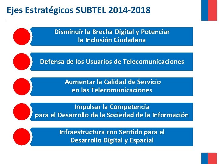 Ejes Estratégicos SUBTEL 2014 -2018 Disminuir la Brecha Digital y Potenciar la Inclusión Ciudadana