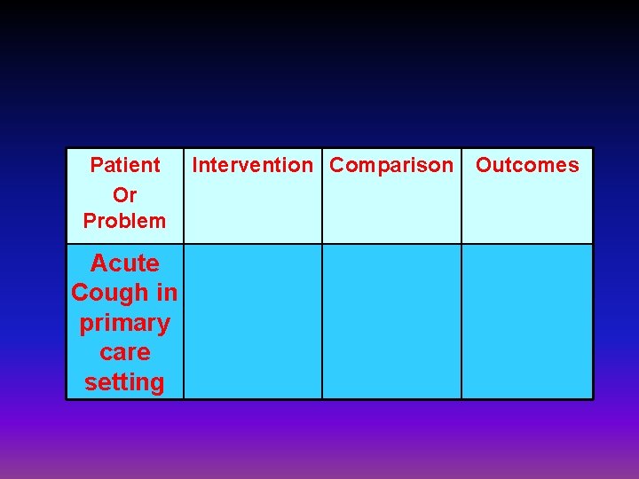 Patient Or Problem Acute Cough in primary care setting Intervention Comparison Outcomes 