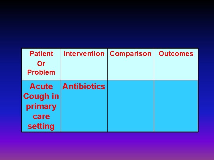 Patient Or Problem Intervention Comparison Acute Antibiotics Cough in primary care setting Outcomes 