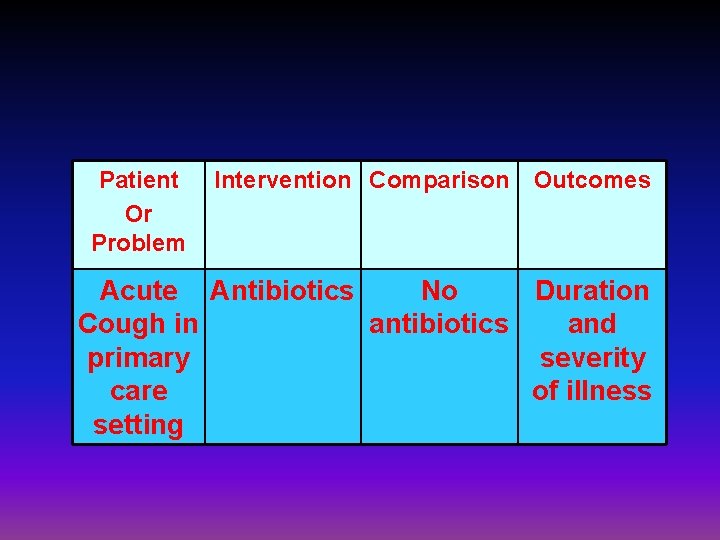 Patient Or Problem Intervention Comparison Outcomes Acute Antibiotics No Duration Cough in antibiotics and