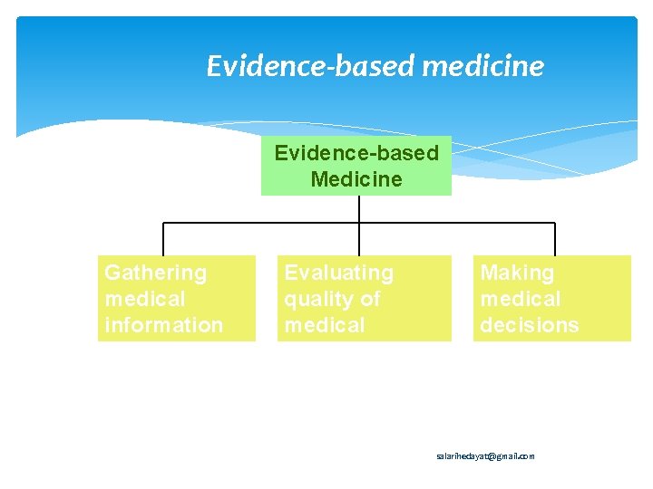 Evidence-based medicine Evidence-based Medicine Gathering medical information Evaluating quality of medical information Making medical