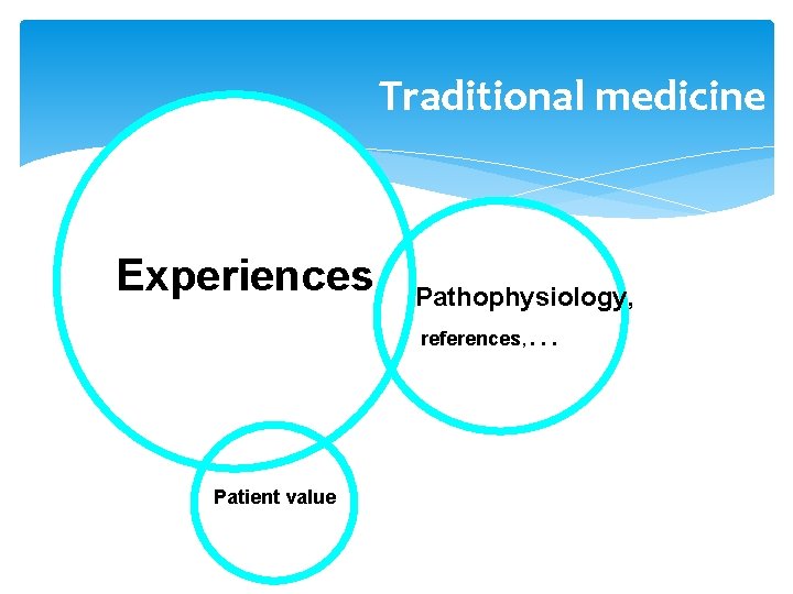 Traditional medicine Experiences Pathophysiology, references, Patient value … 