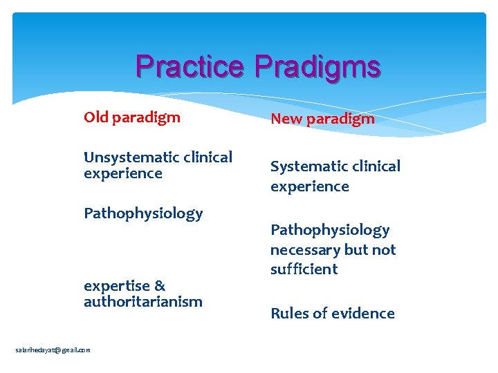 Practice Pradigms Old paradigm Unsystematic clinical experience Pathophysiology expertise & authoritarianism salarihedayat@gmail. com New