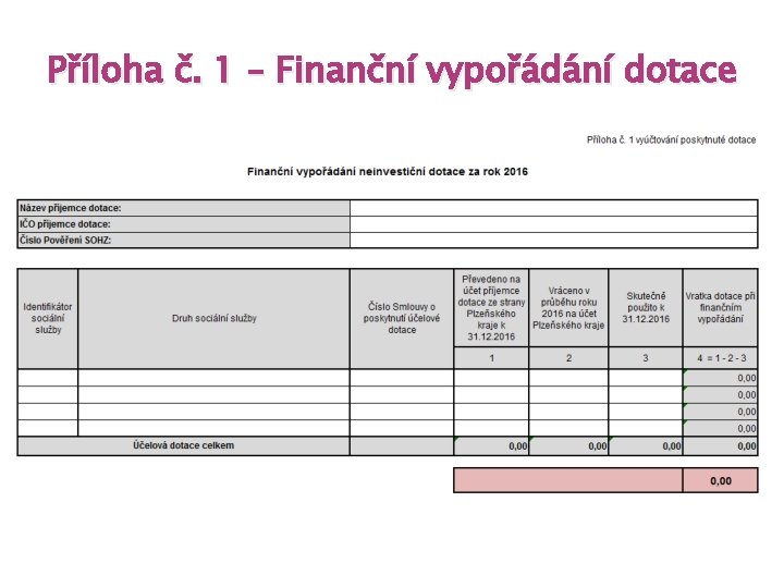 Příloha č. 1 – Finanční vypořádání dotace 