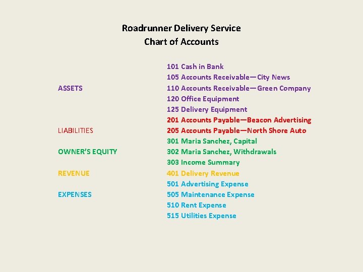 Roadrunner Delivery Service Chart of Accounts ASSETS LIABILITIES OWNER’S EQUITY REVENUE EXPENSES 101 Cash