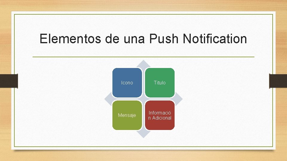Elementos de una Push Notification Icono Titulo Mensaje Informació n Adicional 