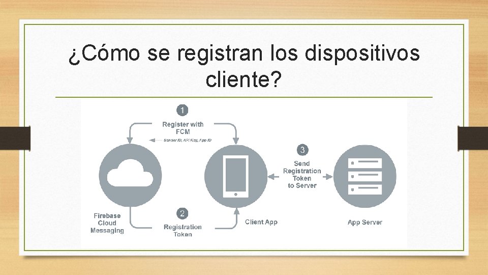 ¿Cómo se registran los dispositivos cliente? 