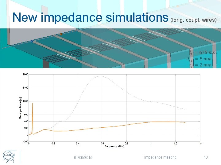 New impedance simulations (long. coupl. wires) 01/06/2015 Impedance meeting 10 