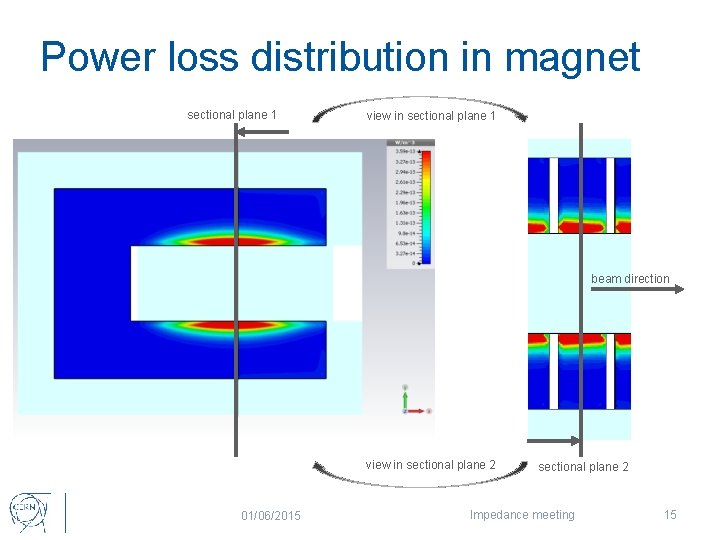 Power loss distribution in magnet sectional plane 1 view in sectional plane 1 beam