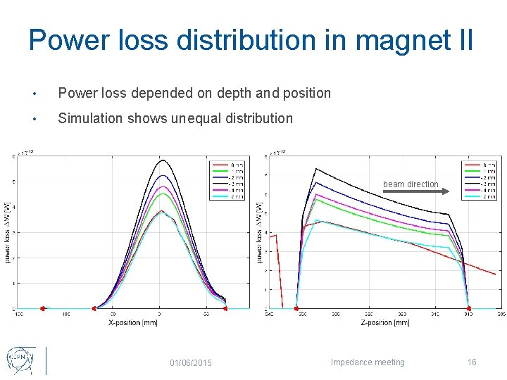 Power loss distribution in magnet II • Power loss depended on depth and position