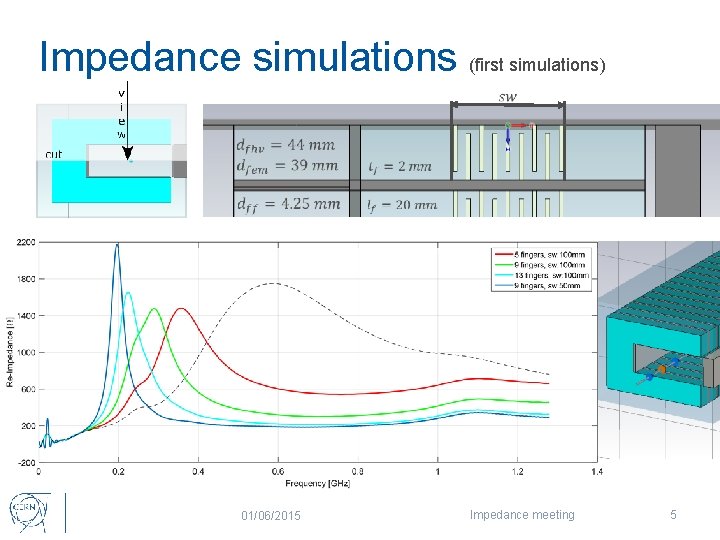 Impedance simulations (first simulations) 01/06/2015 Impedance meeting 5 